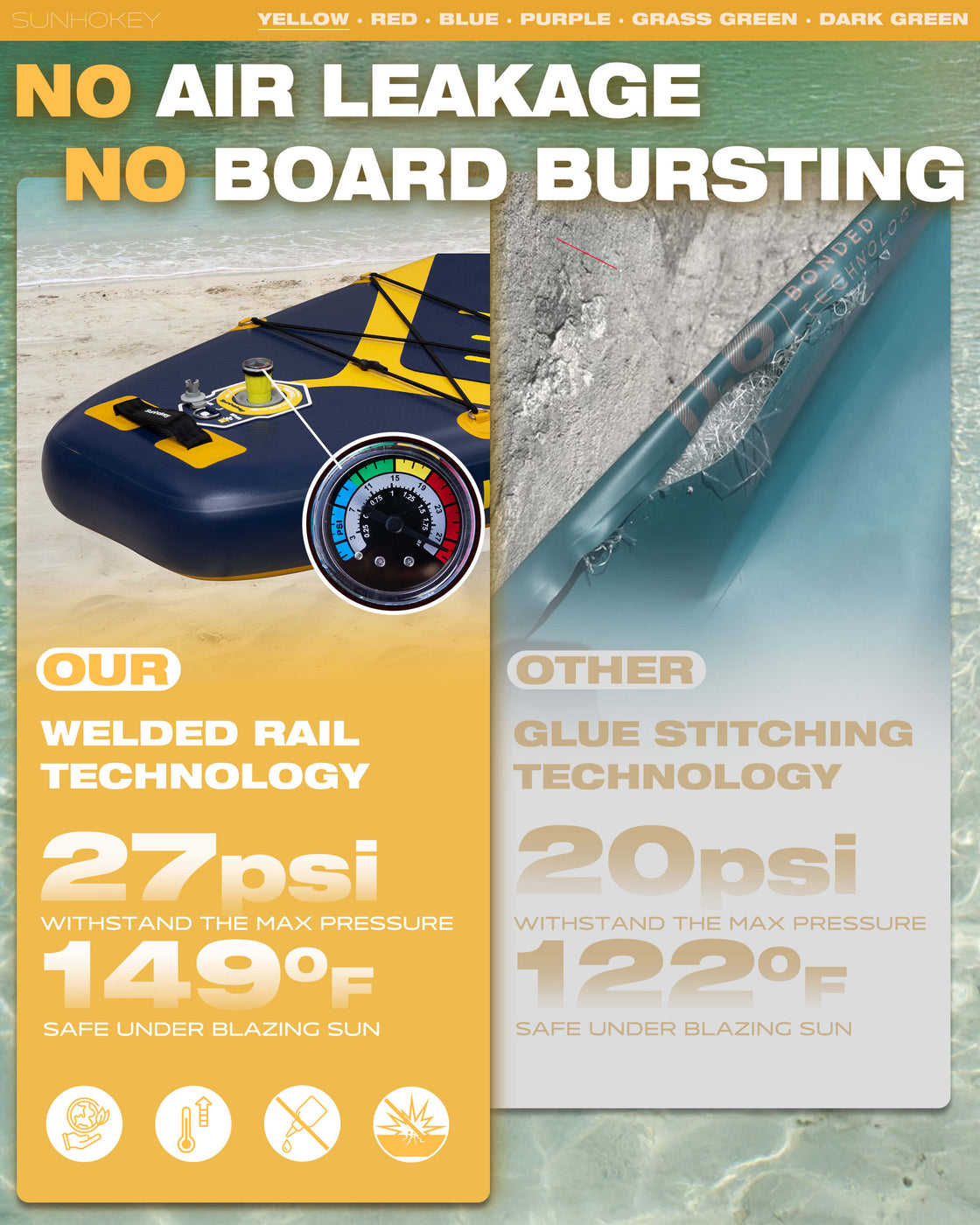 SUNHOKEY 2-Blade Paddle Board Set 11'x34" Extra Wide iSUP for Fishing Yoga