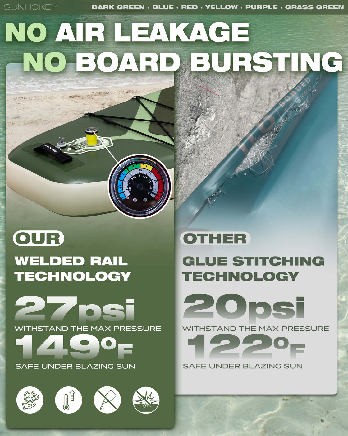 SUNHOKEY 2-Blade Paddle Board Set 11'x34" Extra Wide iSUP for Fishing Yoga