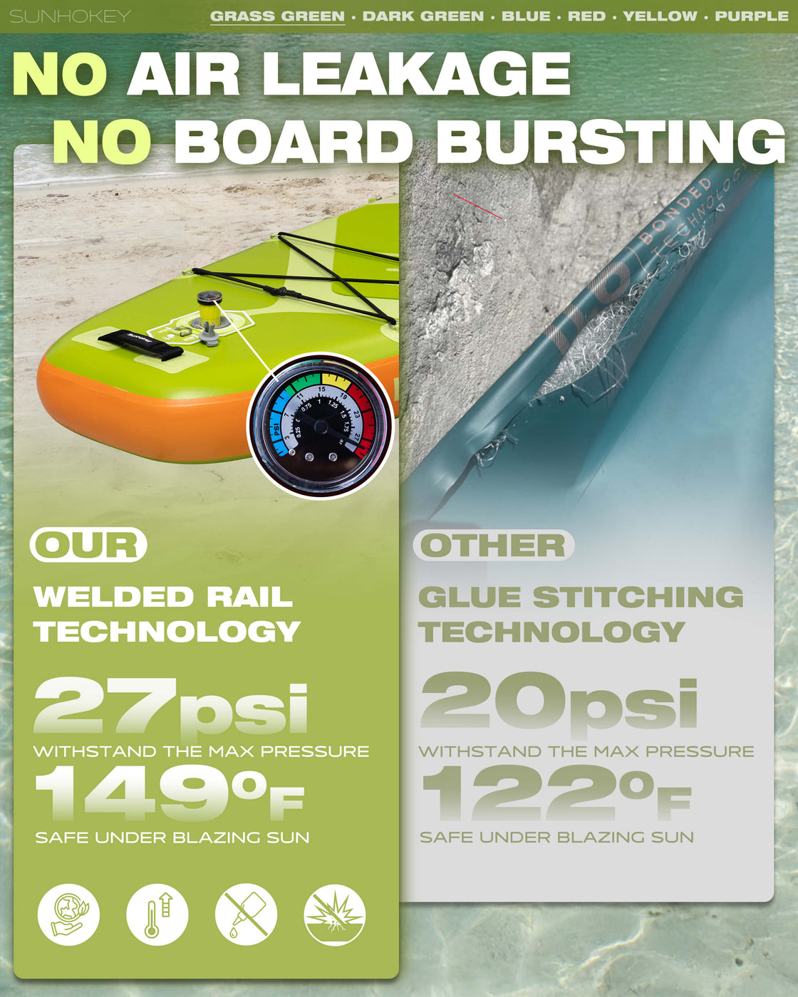 SUNHOKEY 2-Blade Paddle Board Set 11'x34" Extra Wide iSUP for Fishing Yoga