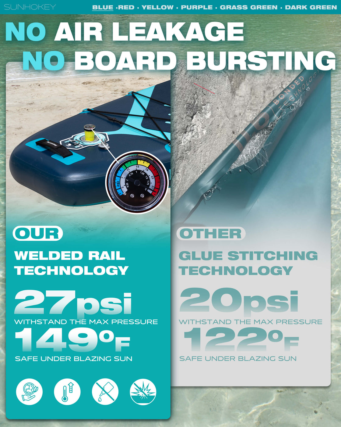 SUNHOKEY 2-Blade Paddle Board Set 11'x34" Extra Wide iSUP for Fishing Yoga
