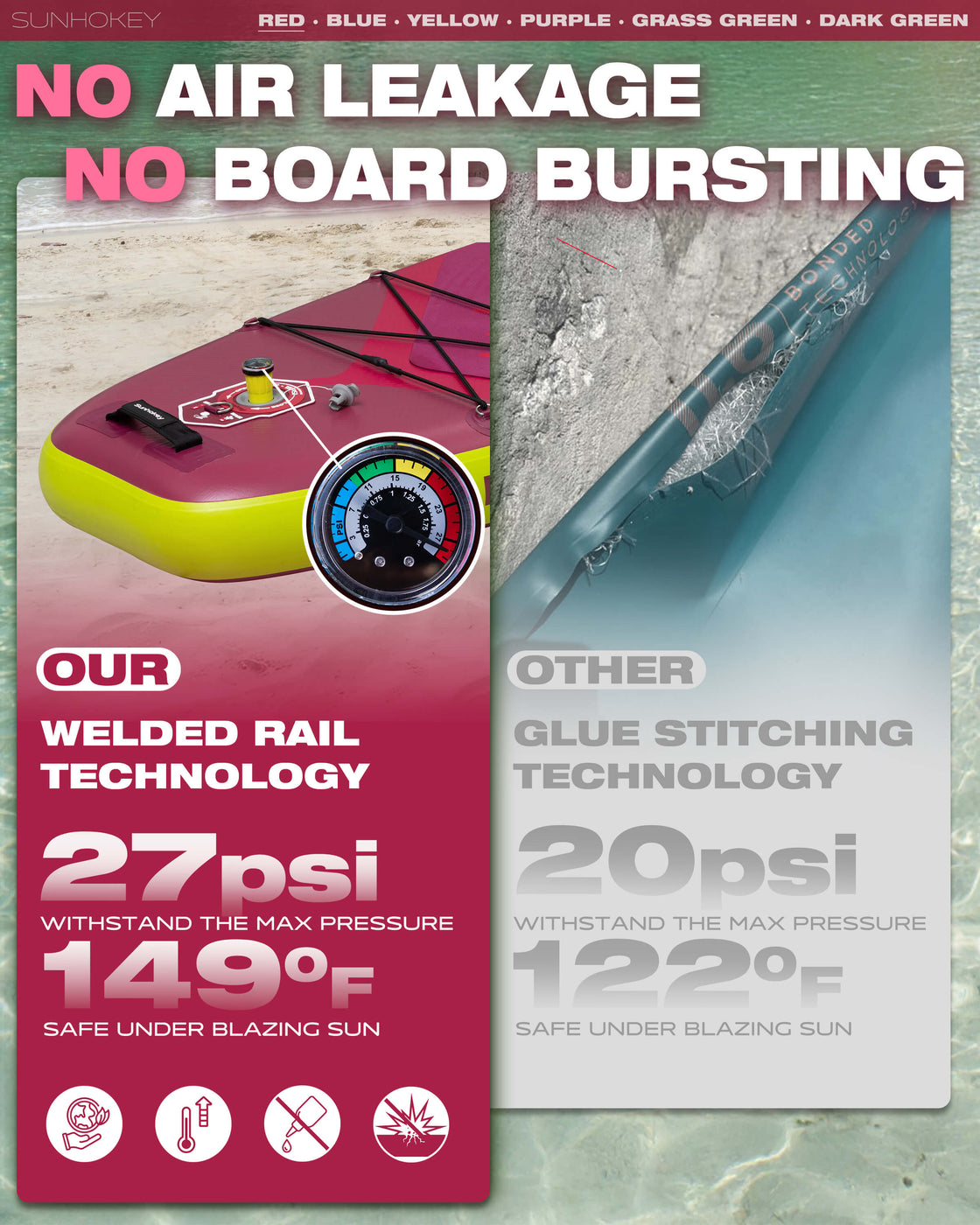 SUNHOKEY 2-Blade Paddle Board Set 11'x34" Extra Wide iSUP for Fishing Yoga
