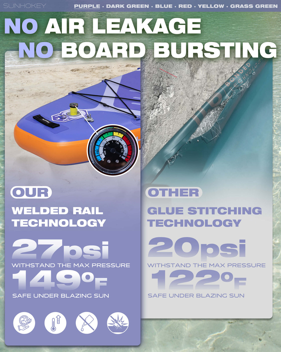 SUNHOKEY 2-Blade Paddle Board Set 11'x34" Extra Wide iSUP for Fishing Yoga